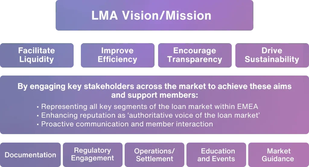 LMA Vision Mission