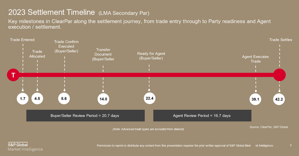 2023 Settlement timeline