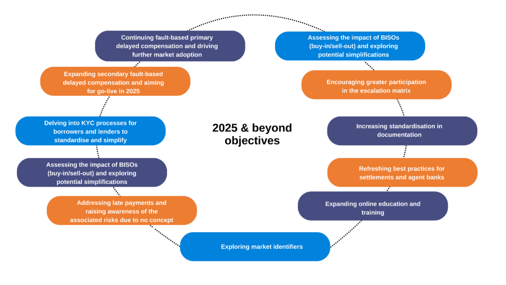 2025 and beyond objectives infographic